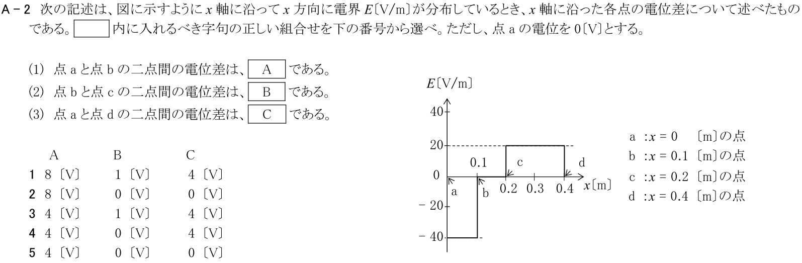 一陸技基礎令和2年11月期第1回A02